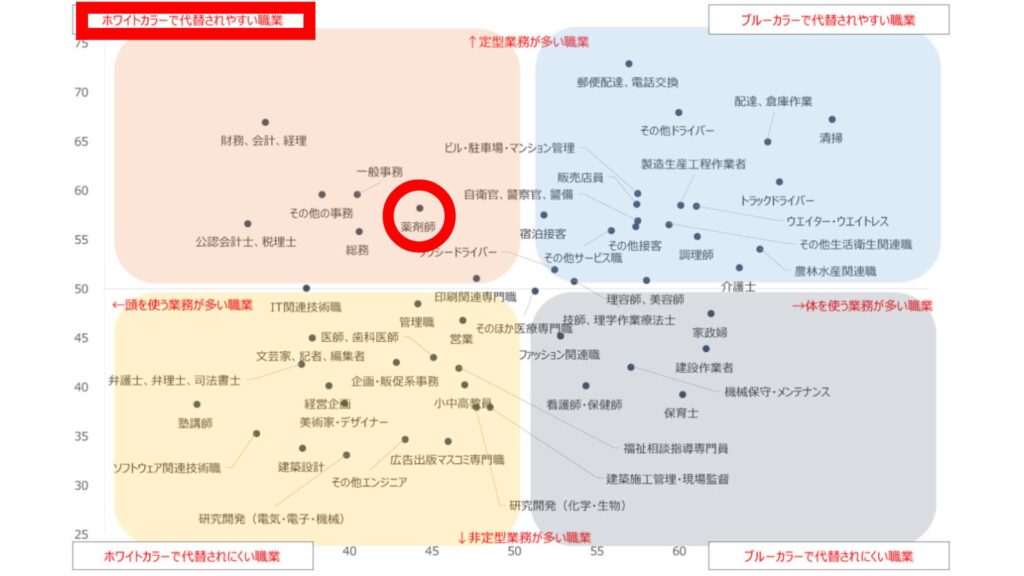 リクルートワークス研究所が行った『全国就業実態パネル調査2020』